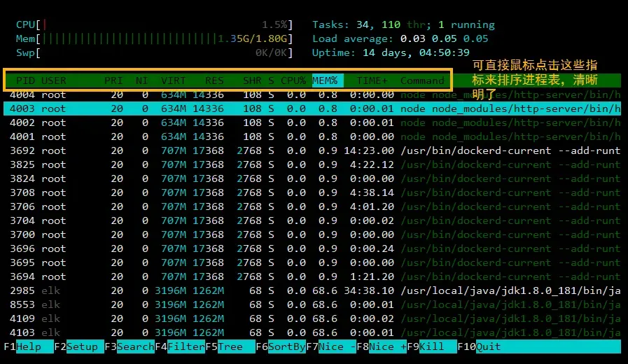 htop 支持鼠标点击