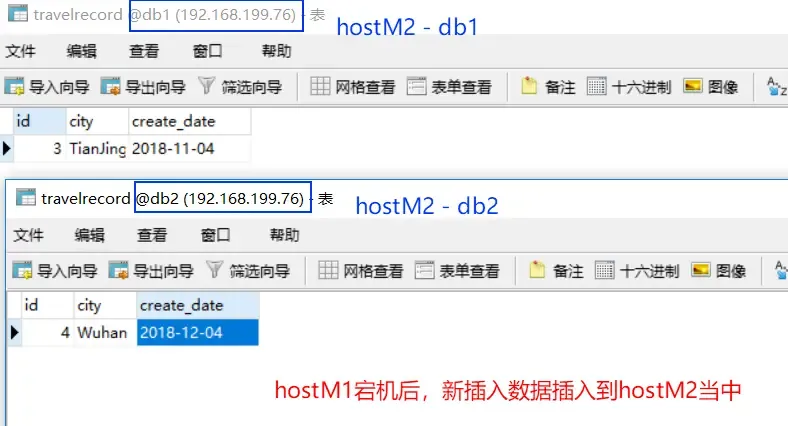 hostM1宕机后，备用hostM2升级为主写节点