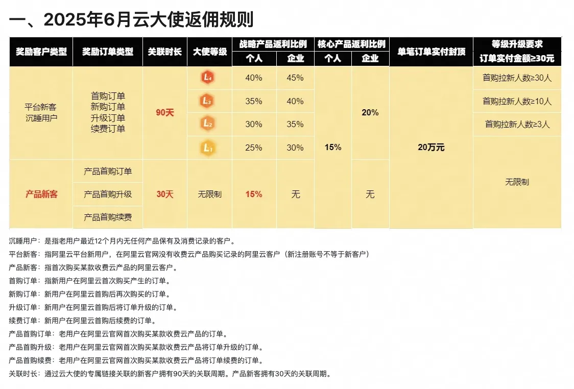 新版返佣规则.png