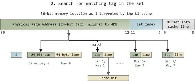 cache-2.jpg