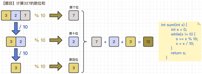 图解LeetCode——面试题13. 机器人的运动范围