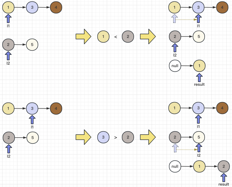 图解LeetCode——剑指 Offer 25. 合并两个排序的链表