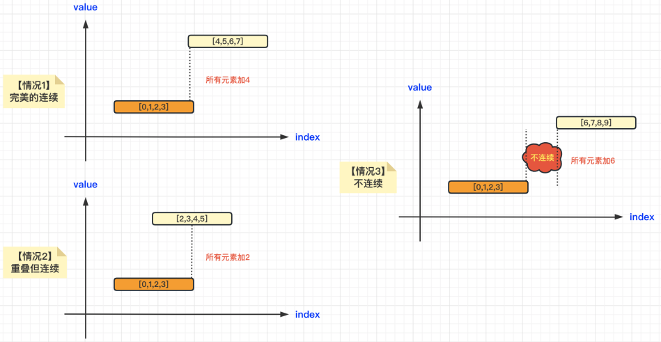 图解LeetCode——1798. 你能构造出连续值的最大数目
