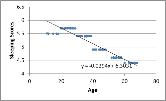 NumPy 中的线性代数