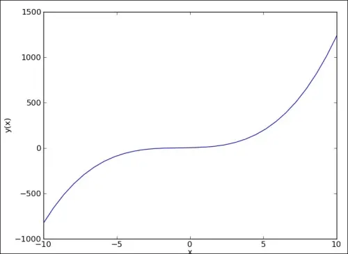 使用 Matplotlib 绘图