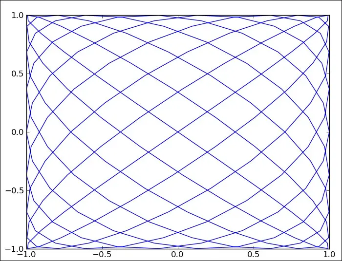 处理 NumPy 矩阵和 ufunc
