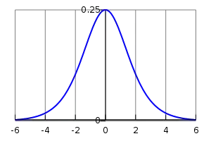 http://deeplearning.net/software/theano/_images/dlogistic.png