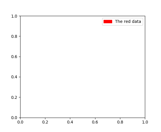 Matplotlib 中文用户指南 3.6 图例指南
