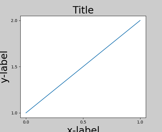 Matplotlib 中文用户指南 3.5 密致布局指南