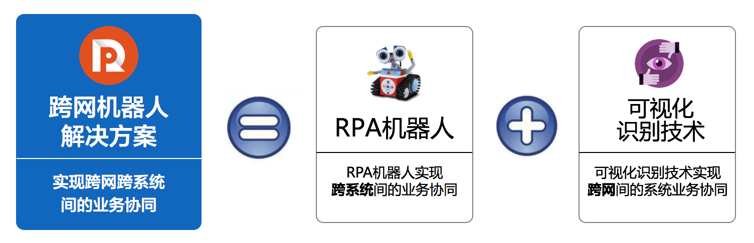 阿里云RPA（机器人流程自动化）精品系列之一：跨网机器人解决方案