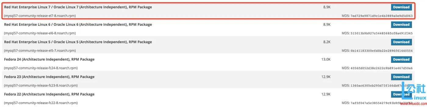 MySQL YUM源下载地址