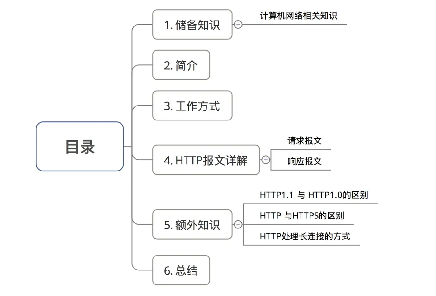 示意图