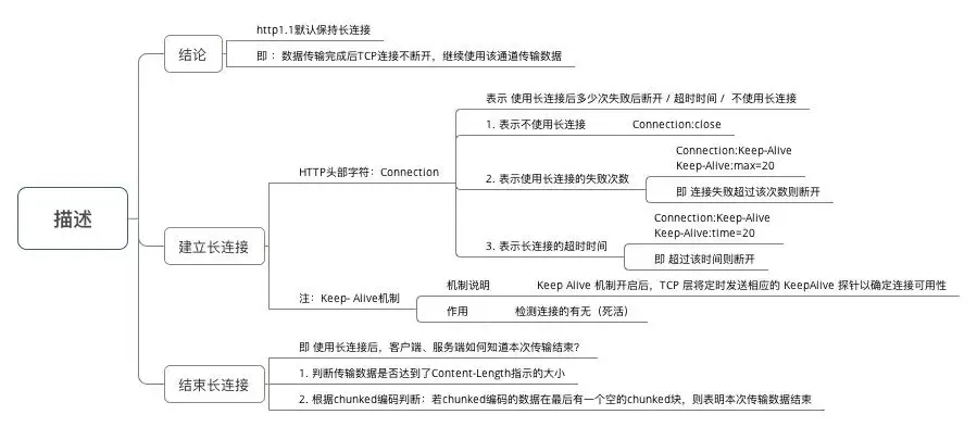 示意图