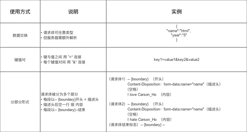 示意图