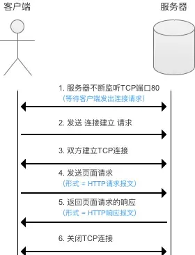 示意图