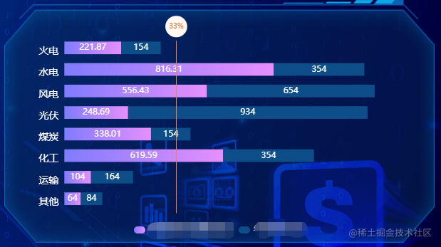 Echarts 横向堆叠柱状图 + markLine