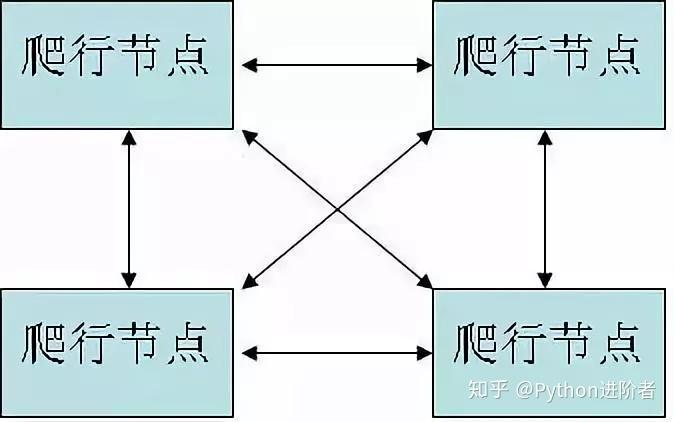 浅谈网络爬虫中深度优先算法和简单代码实现