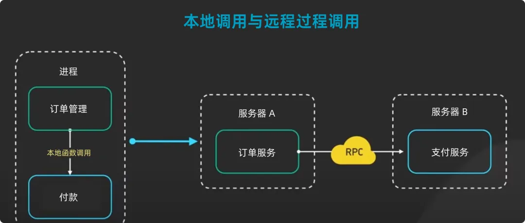 图片译自 @ByteByteGo