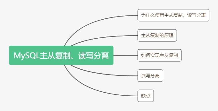 MySQL主从复制读写分离,看这篇就够了!