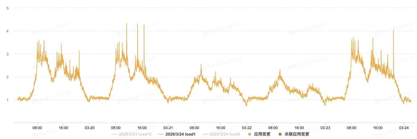 屏幕快照 2020-03-24 上午9.18.29.png