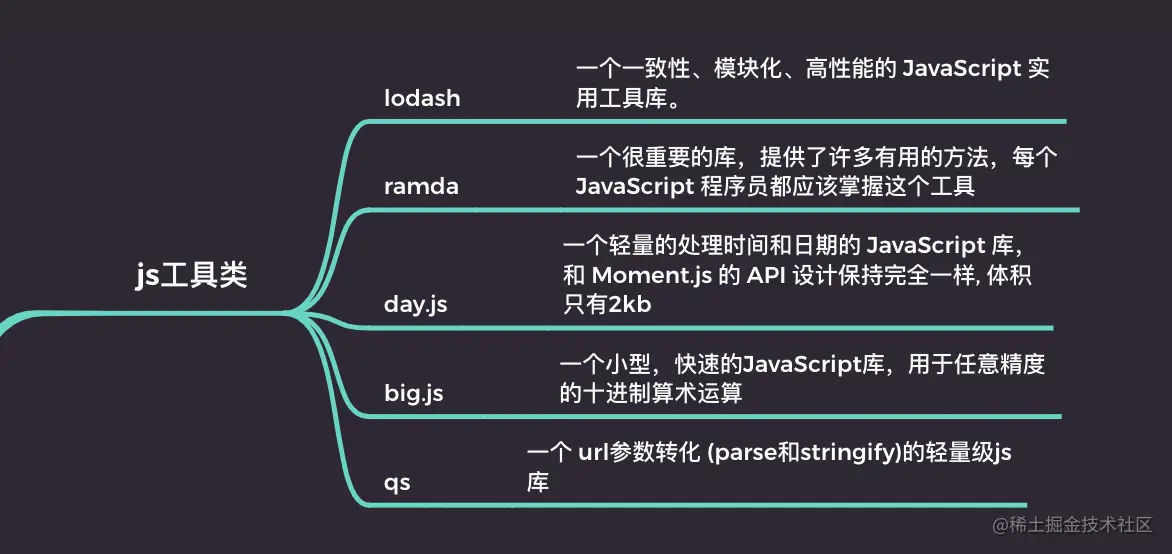 前端高效开发必备的 js 库梳理