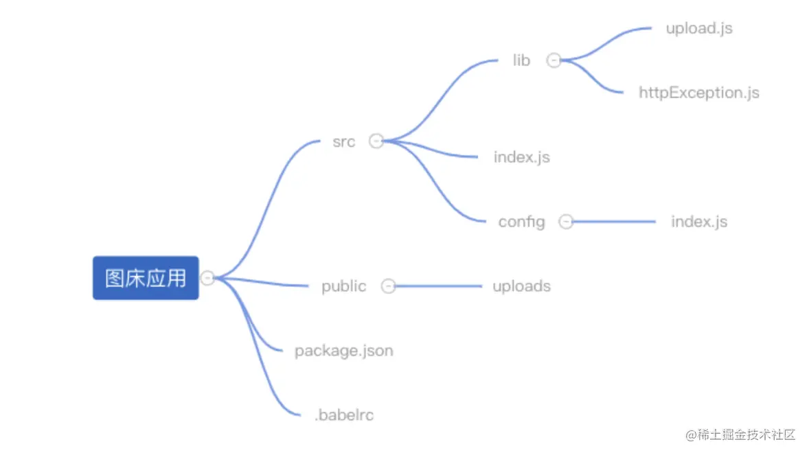 使用nodeJs开发自己的图床应用