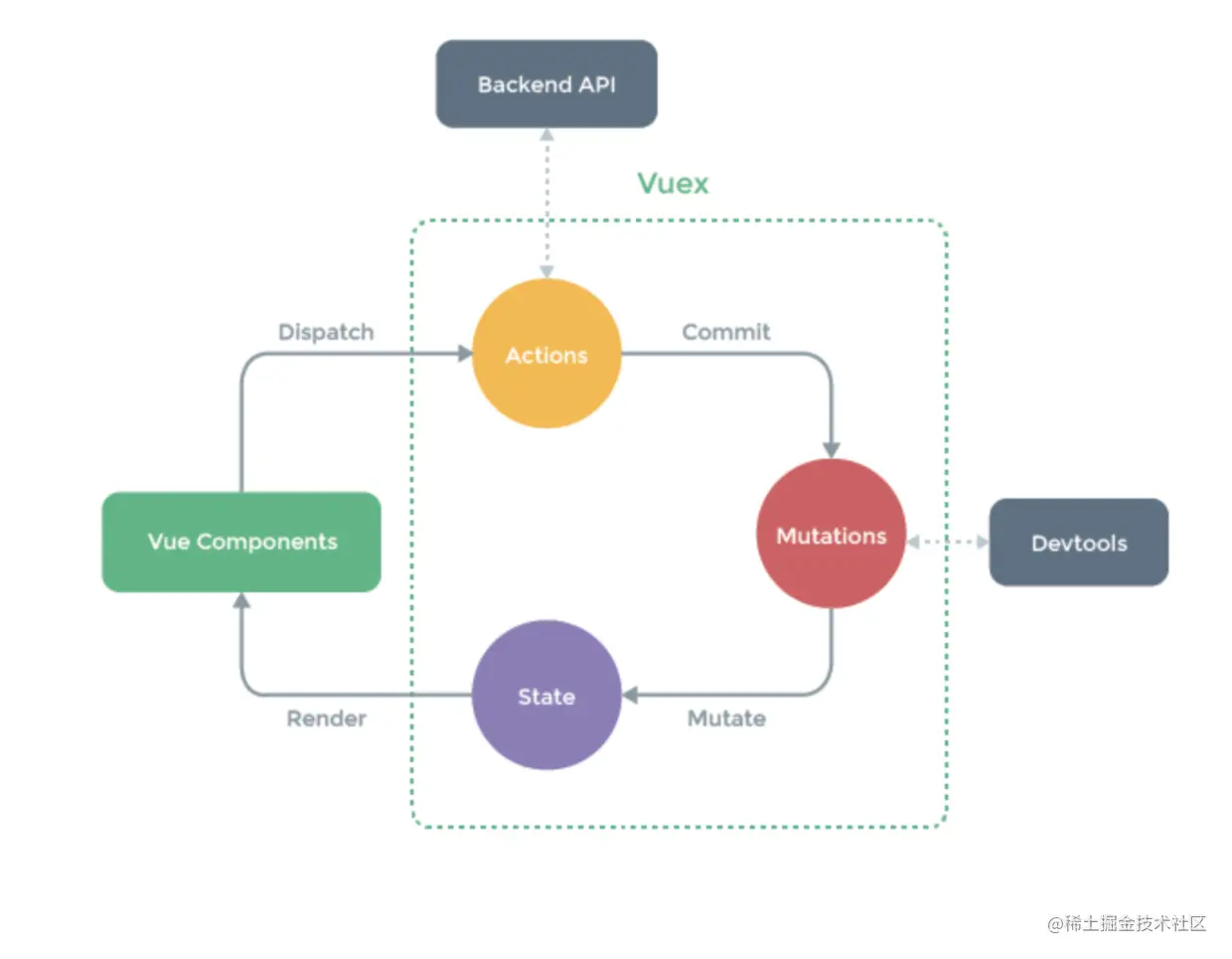 vue高级进阶系列——用typescript玩转vue和vuex