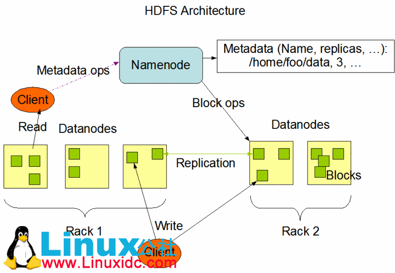 IT168：深入浅出Hadoop