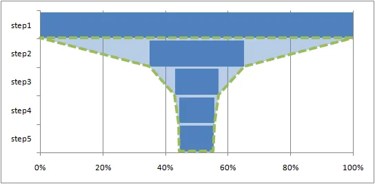 Funnel-Model