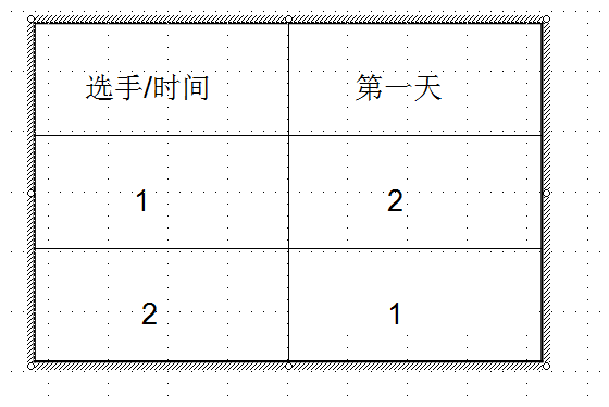 算法洗脑系列（8篇）——第五篇 分治思想