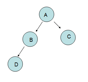 算法系列15天速成——第十二天 树操作【中】