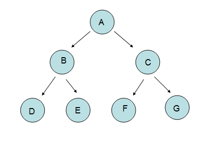 算法系列15天速成——第十一天 树操作（上）