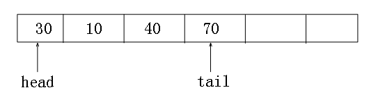 算法系列15天速成——第九天 队列