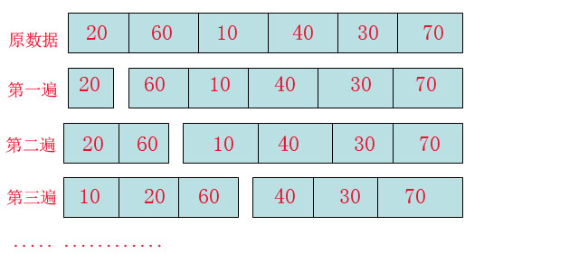 算法系列15天速成——第三天 七大经典排序【下】