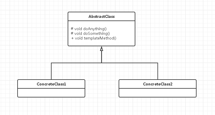 设计模式-创建型模式-模板方法