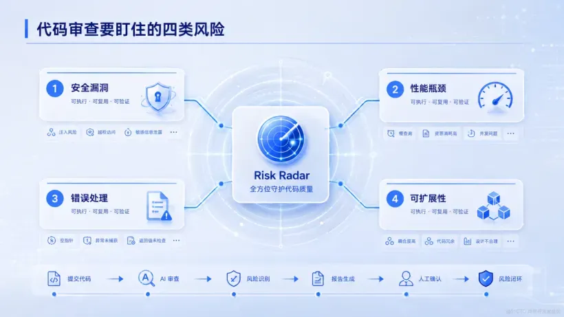 01_别再让AI温柔地夸你的烂代码了_高级科技版02.png