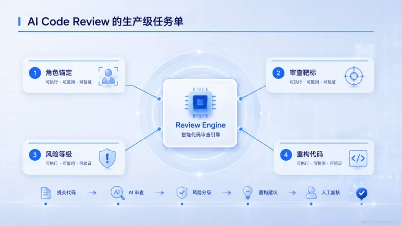 01_别再让AI温柔地夸你的烂代码了_高级科技版01.png