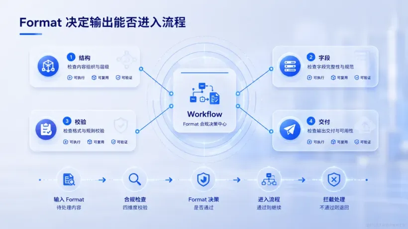 03_多场景输出格式优化指南02.png