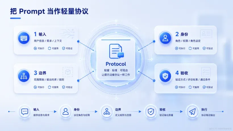 04_语义压缩才是提示词工程的底层心法02.png