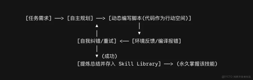 Skills不是终局方案【技术】02.png