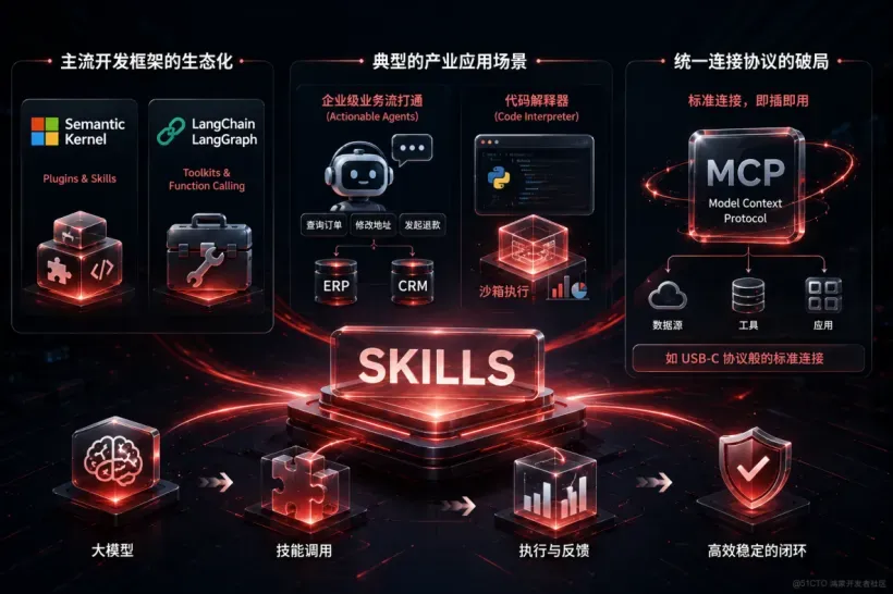Skills不是终局方案【技术】.png