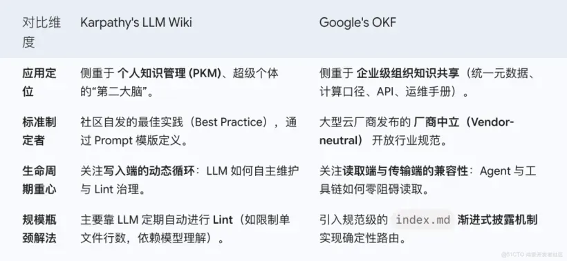 OKF介绍【技术】02.png