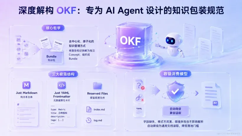 OKF【技术】配图.png