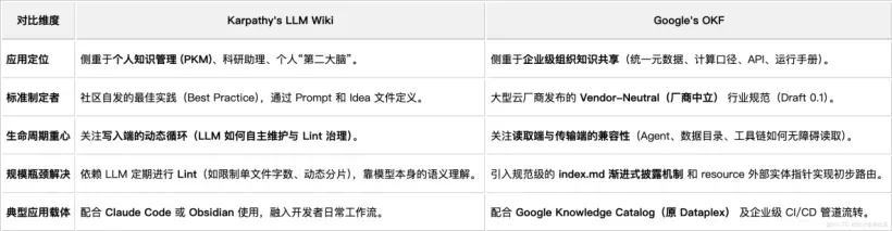 OKF【技术】02.png