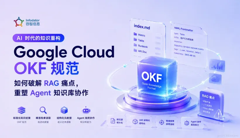 OKF对知识库和Agent的应用价值【技术】KV.jpg
