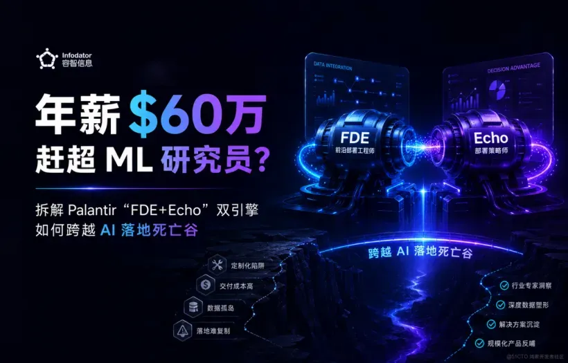 拆解Palantir“FDEEcho”双引擎如何跨越AI落地死亡谷KV.jpg