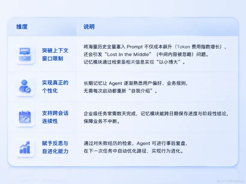 记忆模块【技术】02表格.png
