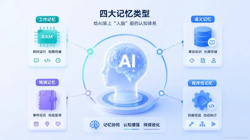 记忆模块【技术】01.png