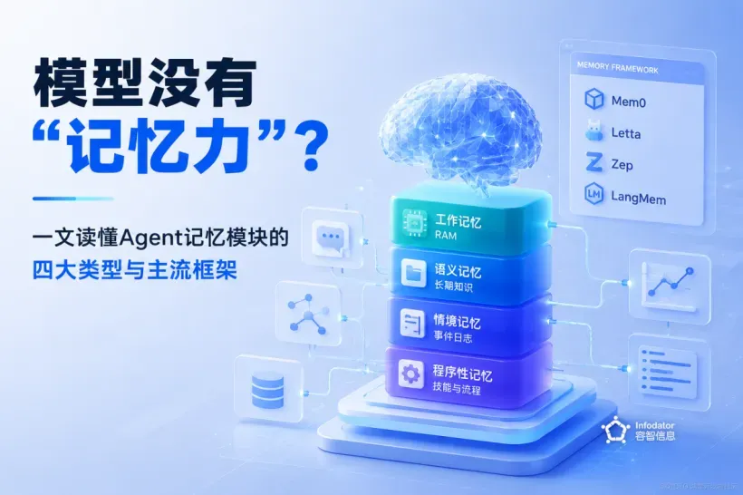 记忆模块【技术】KV拷贝.png