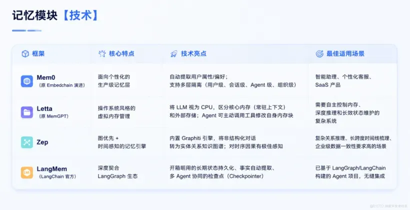 记忆模块【技术】04表格.png